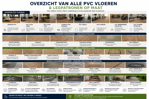 Overzicht van PVC-vloeren en legpatronen met voorbeelden van dryback, click, losleg, visgraat, Hongaarse punt, rechte stroken, blokpatronen, maatwerkdesigns en functionele vloerindelingen voor woningen, kantoren, winkels en projectinrichting door MD Projecten.